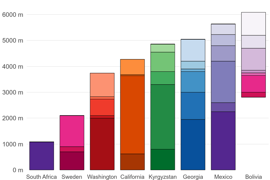 Admittedly this mountain chart looks a little less like mountains.